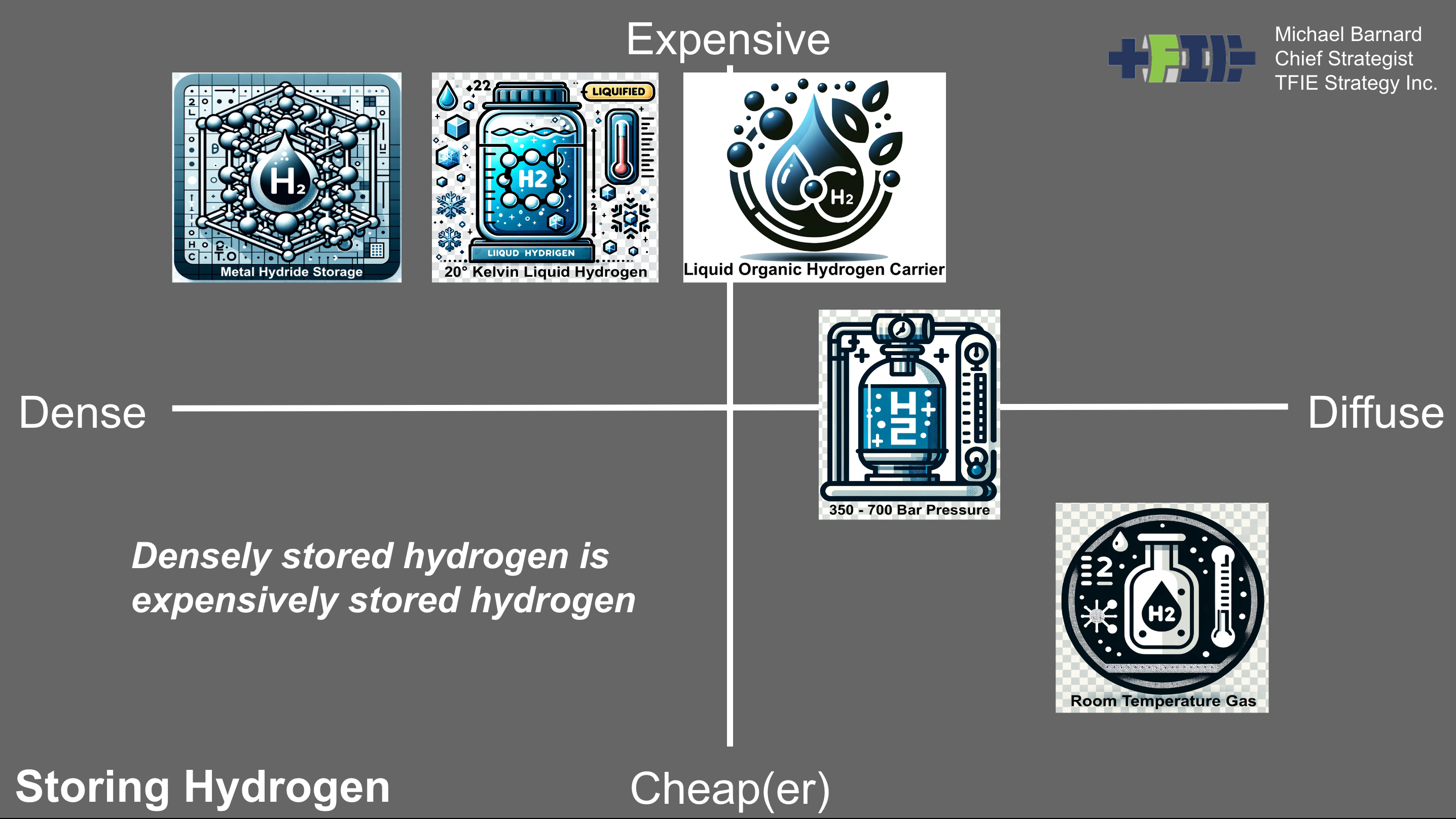 German Energy Agency Dena Is Just As Subject To Hydrogen Gruppendenken As JRC & PIK - CleanTechnica